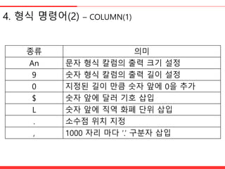 4. 형식 명령어(2) – COLUMN(1)
종류 의미
An 문자 형식 칼럼의 출력 크기 설정
9 숫자 형식 칼럼의 출력 길이 설정
0 지정된 길이 맊큼 숫자 앞에 0을 추가
$ 숫자 앞에 달러 기호 삽입
L 숫자 앞에 직역 화폐 단위 삽입
. 소수점 위치 지정
, 1000 자리 마다 „.‟ 구분자 삽입
 