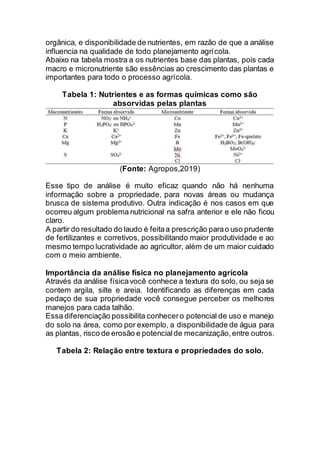 orgânica, e disponibilidade de nutrientes, em razão de que a análise
influencia na qualidade de todo planejamento agrícola.
Abaixo na tabela mostra a os nutrientes base das plantas, pois cada
macro e micronutriente são essências ao crescimento das plantas e
importantes para todo o processo agrícola.
Tabela 1: Nutrientes e as formas químicas como são
absorvidas pelas plantas
(Fonte: Agropos,2019)
Esse tipo de análise é muito eficaz quando não há nenhuma
informação sobre a propriedade, para novas áreas ou mudança
brusca de sistema produtivo. Outra indicação é nos casos em que
ocorreu algum problema nutricional na safra anterior e ele não ficou
claro.
A partir do resultado do laudo é feitaa prescrição parao uso prudente
de fertilizantes e corretivos, possibilitando maior produtividade e ao
mesmo tempo lucratividade ao agricultor, além de um maior cuidado
com o meio ambiente.
Importância da análise física no planejamento agrícola
Através da análise físicavocê conhece a textura do solo, ou seja se
contem argila, silte e areia. Identificando as diferenças em cada
pedaço de sua propriedade você consegue perceber os melhores
manejos para cada talhão.
Essa diferenciação possibilita conhecero potencial de uso e manejo
do solo na área, como por exemplo, a disponibilidade de água para
as plantas, risco de erosão e potencialde mecanização,entre outros.
Tabela 2: Relação entre textura e propriedades do solo.
 