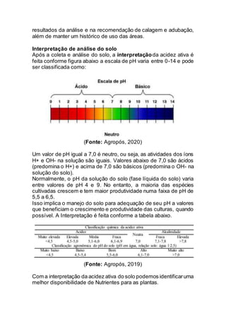 resultados da análise e na recomendação de calagem e adubação,
além de manter um histórico de uso das áreas.
Interpretação de análise do solo
Após a coleta e análise do solo, a interpretaçãoda acidez ativa é
feita conforme figura abaixo a escala de pH varia entre 0-14 e pode
ser classificada como:
(Fonte: Agropós, 2020)
Um valor de pH igual a 7,0 é neutro, ou seja, as atividades dos íons
H+ e OH- na solução são iguais. Valores abaixo de 7,0 são ácidos
(predomina o H+) e acima de 7,0 são básicos (predomina o OH- na
solução do solo).
Normalmente, o pH da solução do solo (fase líquida do solo) varia
entre valores de pH 4 e 9. No entanto, a maioria das espécies
cultivadas crescem e tem maior produtividade numa faixa de pH de
5,5 a 6,5.
Isso implica o manejo do solo para adequação de seu pH a valores
que beneficiam o crescimento e produtividade das culturas, quando
possível. A Interpretação é feita conforme a tabela abaixo.
(Fonte: Agropós, 2019)
Com a interpretação da acidez ativa do solo podemos identificaruma
melhor disponibilidade de Nutrientes para as plantas.
 