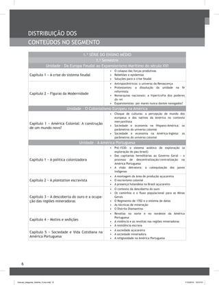 6
Distribuição dos
conteúdos NO SEGMENTO
1.ª Série do Ensino Médio
1.o
Semestre
Unidade – Da Europa Feudal ao Expansionismo Marítimo do século XVI
Capítulo 1 − A crise do sistema feudal
•	 O colapso das forças produtivas
•	 Rebeliões e epidemias
•	 Soluções para a crise feudal
Capítulo 2 − Figuras da Modernidade
•	 Antropocêntricos: o universo da Renascença
•	 Protestantes: a dissolução da unidade na fé
reformista
•	 Monarquias nacionais: a hipertrofia dos poderes
do rei
•	 Expansionistas: por mares nunca dantes navegados?
Unidade – O Colonialismo Europeu na América
Capítulo 1 − América Colonial: A construção
de um mundo novo?
•	 Choque de culturas: a percepção de mundo dos
europeus e dos nativos da América no contexto
mercantilista
•	 Sociedade e economia na Hispano-América: os
parâmetros do universo colonial
•	 Sociedade e economia na América-Inglesa: os
parâmetros do universo colonial
Unidade – A América Portuguesa
Capítulo 1 − A política colonizadora
•	 Pré-1530: o sistema asiático de exploração (a
exploração do pau-brasil)
•	 Das capitanias hereditárias ao Governo Geral − o
processo de descentralização/centralização na
América Portuguesa
•	 A visão detratora: a catequização dos povos
indígenas
Capítulo 2 − A plantation escravista
•	 A montagem da área de produção açucareira
•	 O escravismo colonial
•	 A presença holandesa no Brasil açucareiro
Capítulo 3 − A descoberta do ouro e a ocupa-
ção das regiões mineradoras
•	 O contexto da descoberta do ouro
•	 Os caminhos e o fluxo populacional para as Minas
Gerais
•	 O Regimento de 1702 e o sistema de datas
•	 As técnicas de mineração
•	 O Distrito Diamantino
Capítulo 4 − Motins e sedições
•	 Revoltas no norte e no nordeste da América
Portuguesa
•	 A violência e as revoltas nas regiões mineradoras
•	 A resistência escrava
Capítulo 5 − Sociedade e Vida Cotidiana na
América Portuguesa
•	 A sociedade açucareira
•	 A sociedade mineradora
•	 A religiosidade na América Portuguesa
manual_pitagoras_história_3 ano.indd 6 1/10/2010 16:47:01
 