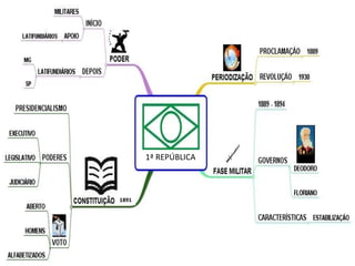 1ª REPÚBLICA



1891
 