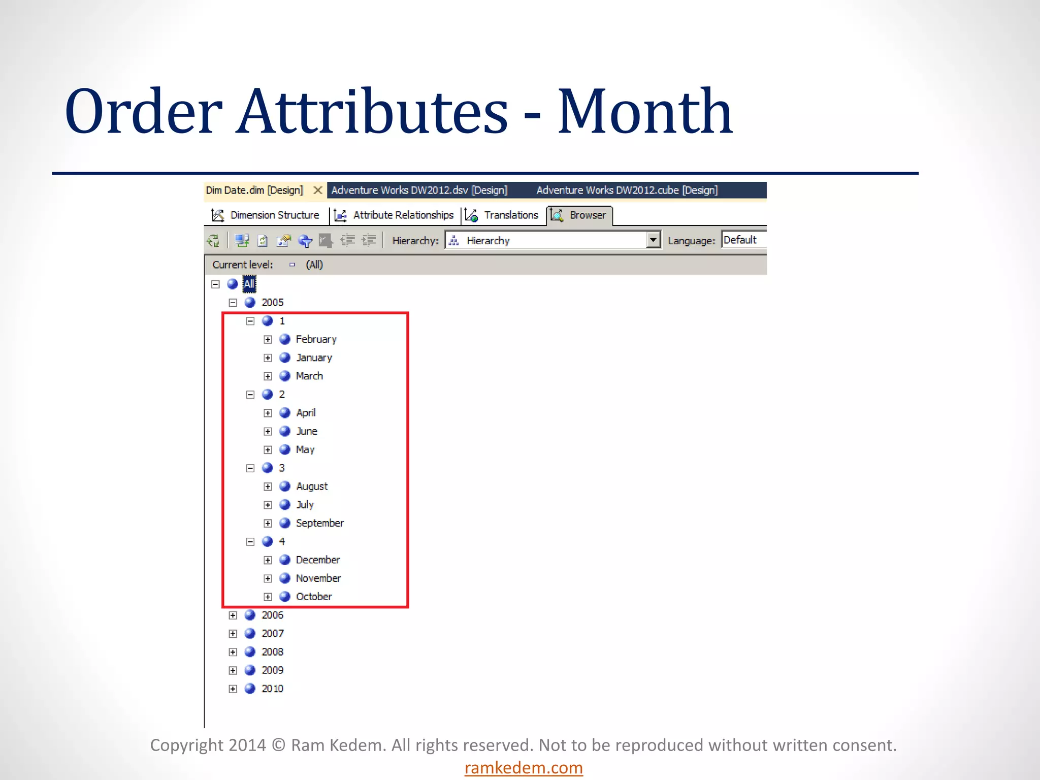 Copyright 2014 © Ram Kedem. All rights reserved. Not to be reproduced without written consent.
ramkedem.com
Order Attributes - Month
 