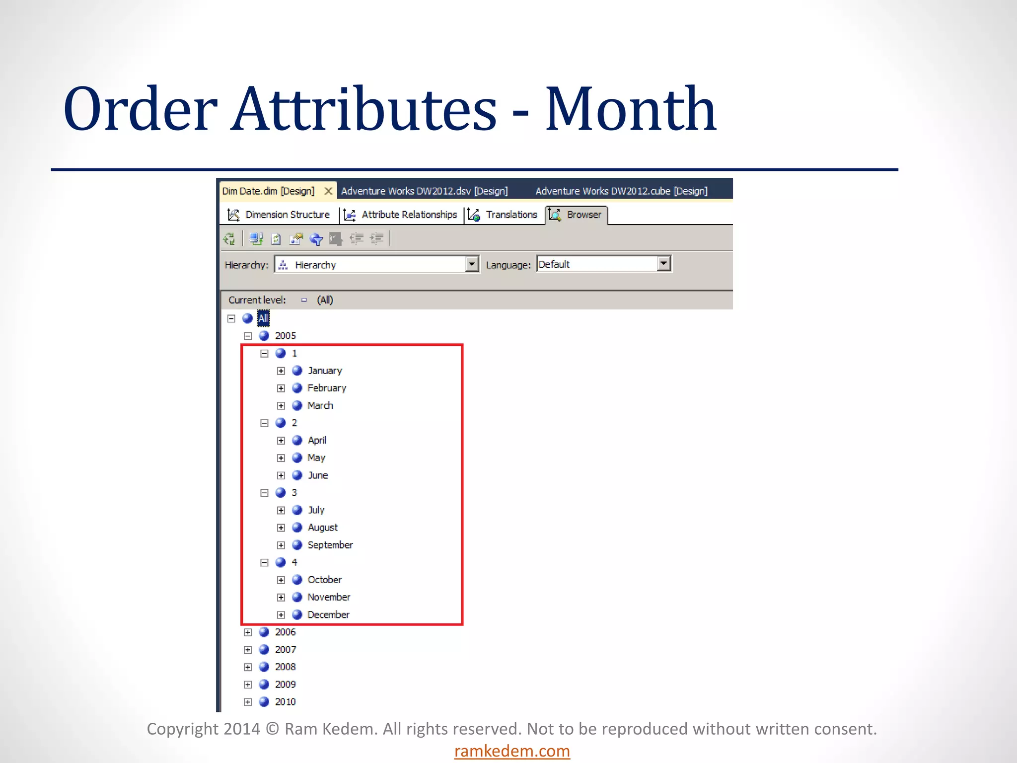 Copyright 2014 © Ram Kedem. All rights reserved. Not to be reproduced without written consent.
ramkedem.com
Order Attributes - Month
 
