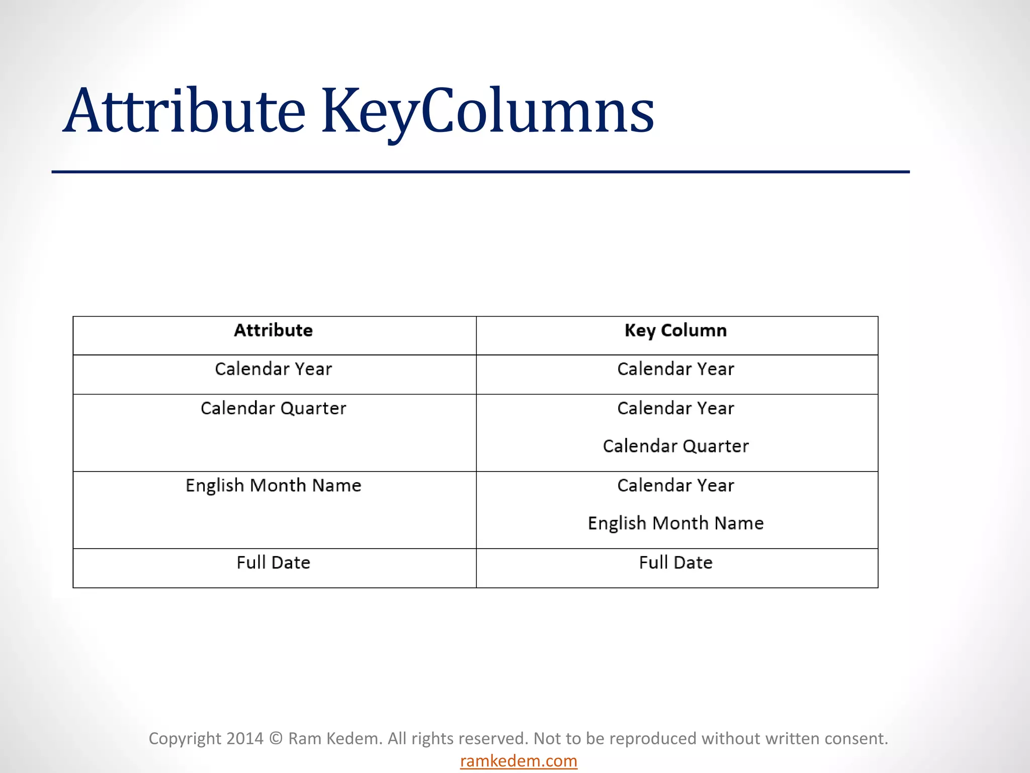 Copyright 2014 © Ram Kedem. All rights reserved. Not to be reproduced without written consent.
ramkedem.com
Attribute KeyColumns
 