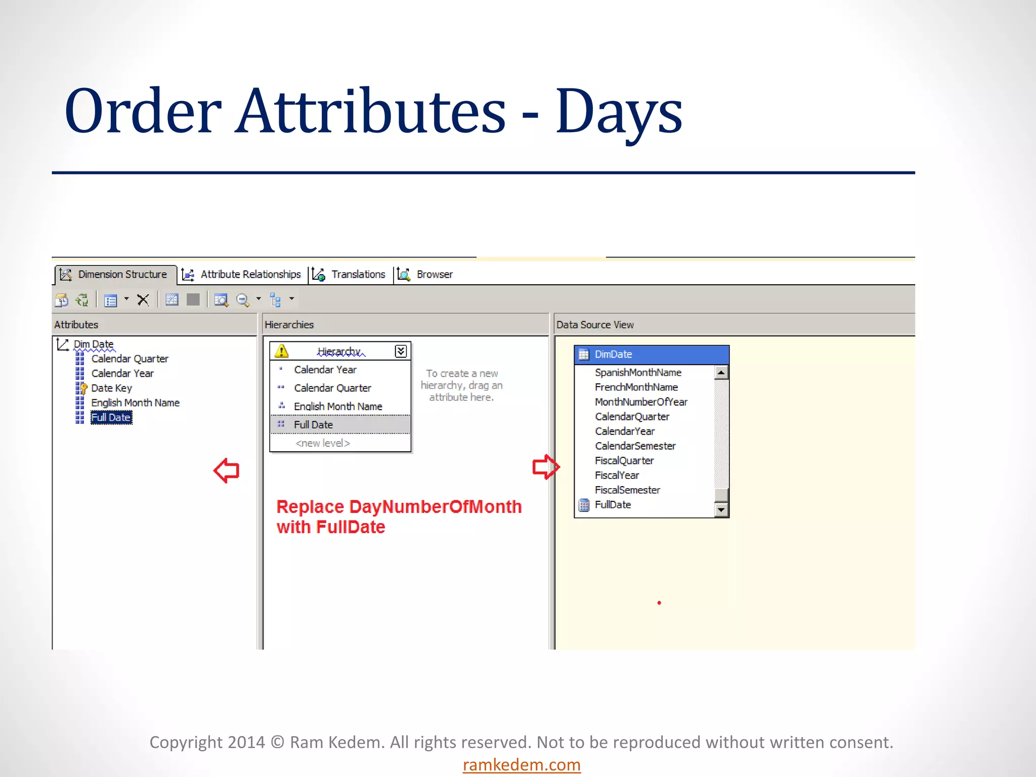 Copyright 2014 © Ram Kedem. All rights reserved. Not to be reproduced without written consent.
ramkedem.com
Order Attributes - Days
 