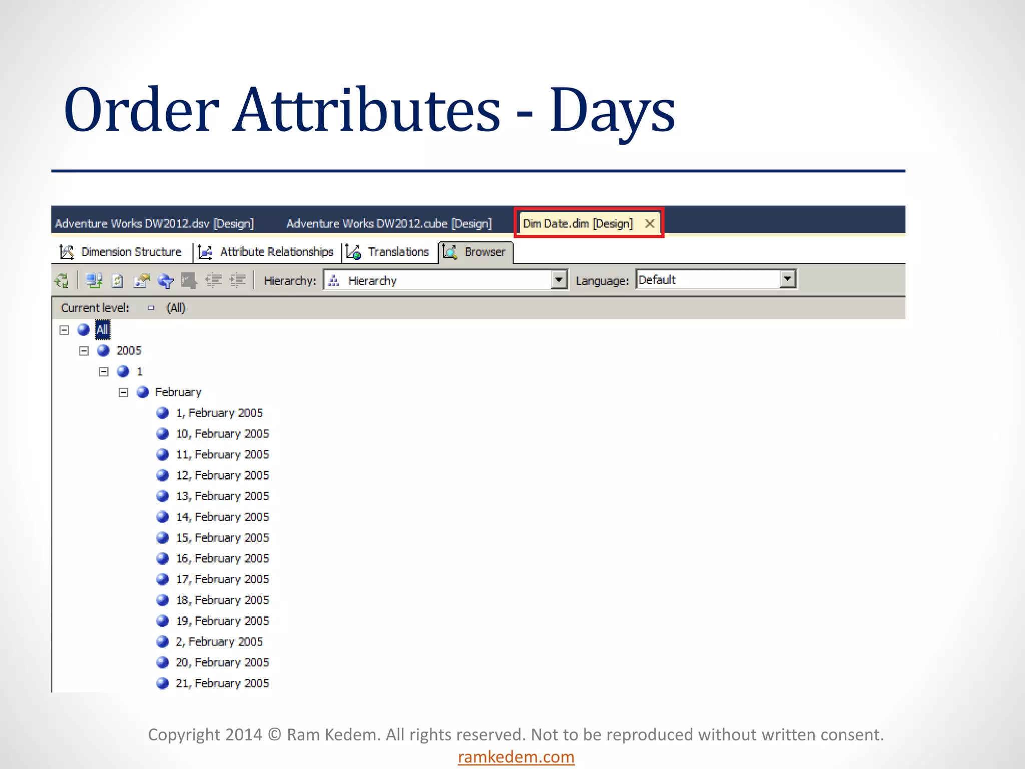 Copyright 2014 © Ram Kedem. All rights reserved. Not to be reproduced without written consent.
ramkedem.com
Order Attributes - Days
 