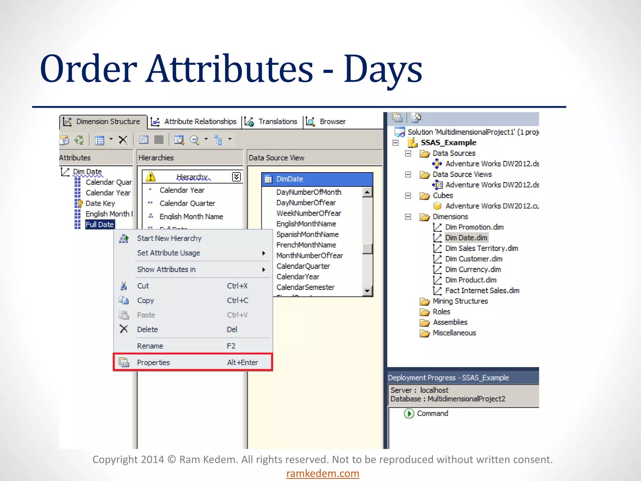 Copyright 2014 © Ram Kedem. All rights reserved. Not to be reproduced without written consent.
ramkedem.com
Order Attributes - Days
 