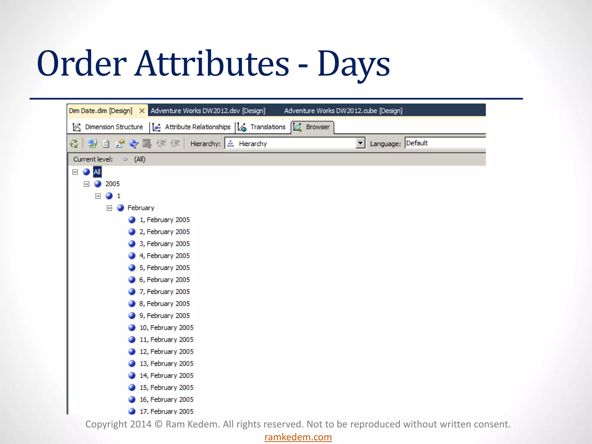 Copyright 2014 © Ram Kedem. All rights reserved. Not to be reproduced without written consent.
ramkedem.com
Order Attributes - Days
 
