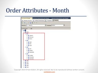 Copyright 2014 © Ram Kedem. All rights reserved. Not to be reproduced without written consent.
ramkedem.com
Order Attributes - Month
 