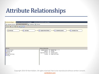 Copyright 2014 © Ram Kedem. All rights reserved. Not to be reproduced without written consent.
ramkedem.com
Attribute Relationships
 