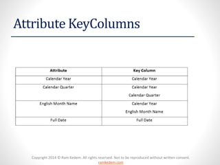 Copyright 2014 © Ram Kedem. All rights reserved. Not to be reproduced without written consent.
ramkedem.com
Attribute KeyColumns
 