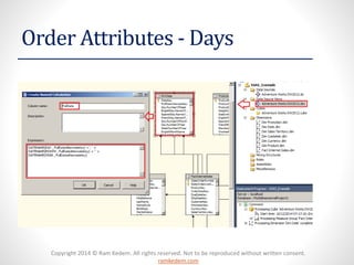 Copyright 2014 © Ram Kedem. All rights reserved. Not to be reproduced without written consent.
ramkedem.com
Order Attributes - Days
 