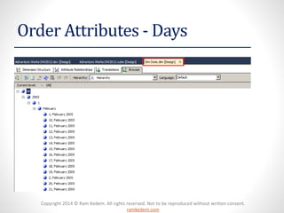 Copyright 2014 © Ram Kedem. All rights reserved. Not to be reproduced without written consent.
ramkedem.com
Order Attributes - Days
 