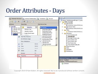 Copyright 2014 © Ram Kedem. All rights reserved. Not to be reproduced without written consent.
ramkedem.com
Order Attributes - Days
 