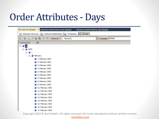Copyright 2014 © Ram Kedem. All rights reserved. Not to be reproduced without written consent.
ramkedem.com
Order Attributes - Days
 