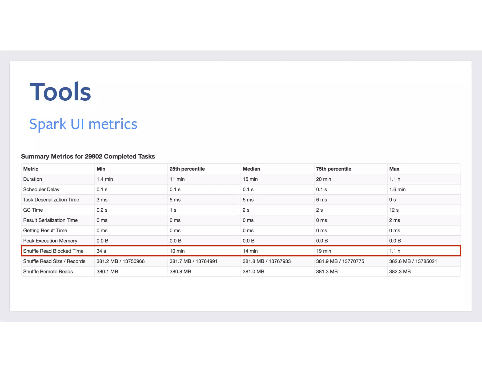 Tools
Spark UI metrics
 