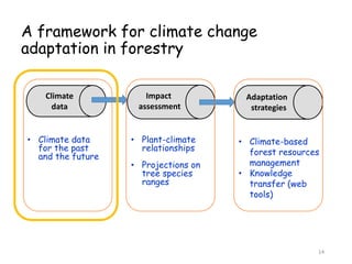 Climate Modeling for the Asia-Pacific