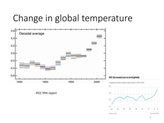 Change in global temperature
2
IPCC fifth report
 