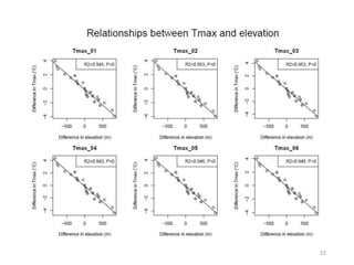 Climate Modeling for the Asia-Pacific