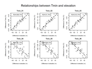 Climate Modeling for the Asia-Pacific