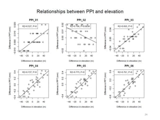 Climate Modeling for the Asia-Pacific