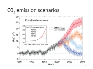 Climate Modeling for the Asia-Pacific