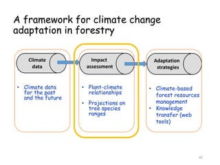 Climate Modeling for the Asia-Pacific