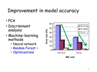 Climate Modeling for the Asia-Pacific