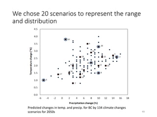 Climate Modeling for the Asia-Pacific