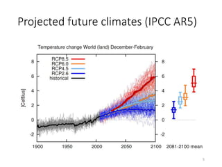 Climate Modeling for the Asia-Pacific
