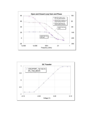 3 stage CMOS Amplifier