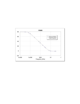 3 stage CMOS Amplifier