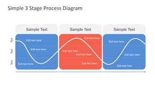 Simple 3 Stage Process Diagram
Sample Text Sample Text Sample Text
Text
Text
Text
Edit text here
Edit text here
Edit text here
Edit text here
Edit text here
Edit text here
Edit text here
Edit text here
Edit text here
Edit text here
 