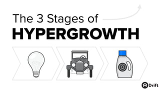 The 3 Stages of Hypergrowth Slide 1