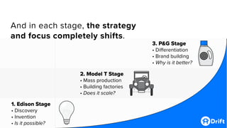 The 3 Stages of Hypergrowth Slide 8