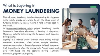 3 Stages of Layering in Money Laundering _ Shuraa Tax.pdf