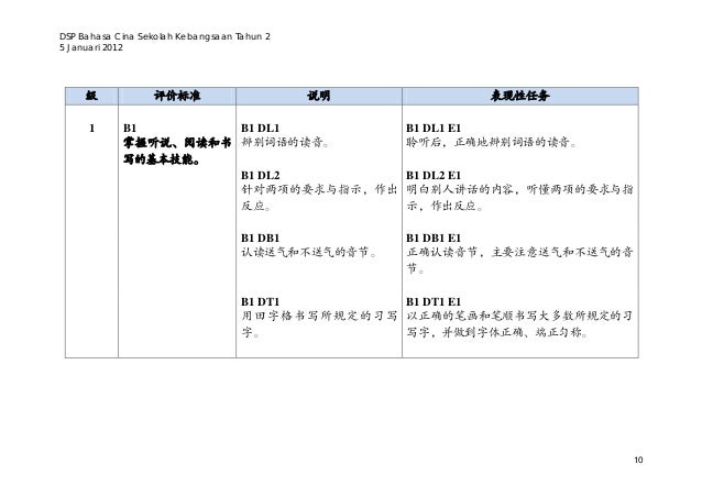 3 standard prestasi bahasa cina sk tahun 2 05012012