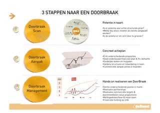 Doorbraak
Management
3 STAPPEN NAAR EEN DOORBRAAK
Doorbraak
Scan
Doorbraak
Aanpak
Potentie in kaart
• Is er potentie voor echte structurele groei?
• Welke key area’s moeten als eerste aangepakt
worden?
• Is de ambitie er om écht door te groeiien?
Concreet actieplan
• Écht onderscheidende proposities
• Goed onderbouwd ﬁnancieel plan & ﬁn. behoefte
• Duidelijke doelen en mijlpalen
• Heldere structuren en rolverdeling in team
• Commerciële aanpak eerste 6 maanden
Hands on realiseren van DoorBraak
• Sterke onderscheidende positie in markt
• Realisatie partnerships
• Realisatie commerciële targets &
doorontwikkelen value propositions
• Marktgedreven/lean & mean team
• Financiële funding op orde
 