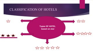 3 star hotel | PPTX