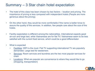 Summary – 3 Star chain hotel expectation
• The hotel of this class has been chosen by two factors – location and pricing. The
importance of pricing is less compared with independent hotels (People are more
generous about the pricing).
• On the other hand, they would be more comfortable if the name is better know to
assure the quality of the services. In addition, few people care about the size of the
hotels.
• Facility expectation is different among the nationalities. International expects good
air-con and large bed, while Vietnamese are for flat TV. Vietnamese seem to be less
satisfied with the current food service, which could be a good differentiator
• What is expected
• Facilities: WIFI is the must. Flat TV supporting international TV are popularly
demanded. Large bed for westerners
• Services: Room services and laundries are the two most popular services for
chain
• Locations: What are popular are convenience to where they would like to go
(shopping, transportation)
 