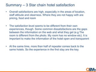 Summary – 3 Star chain hotel satisfaction
• Overall satisfactions are high, especially in the areas of location,
staff attitude and clearness. Where they are not happy with are
pricing, food and room
• The satisfaction level seems to be different from their own
experiences, though. Some common dissatisfactions are the gaps
between the information on the web and what they get (e.g The
room is different from the photo. My room has no window etc). It is
important to make the information of the hotel open and transparent
• At the same time, more than half of repeater comes back to the
same hotels. So the experience in the first stay are the key.
 