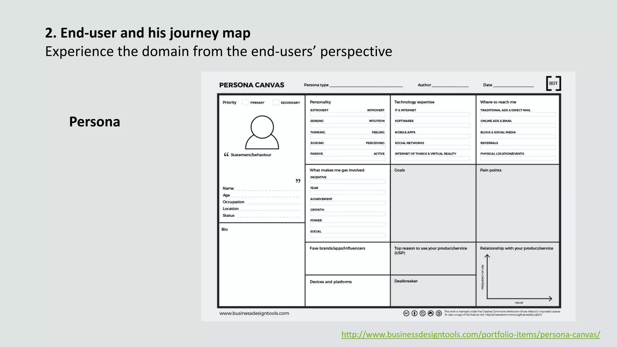 2. End-user and his journey map
Experience the domain from the end-users’ perspective
Persona
http://www.businessdesigntools.com/portfolio-items/persona-canvas/
 