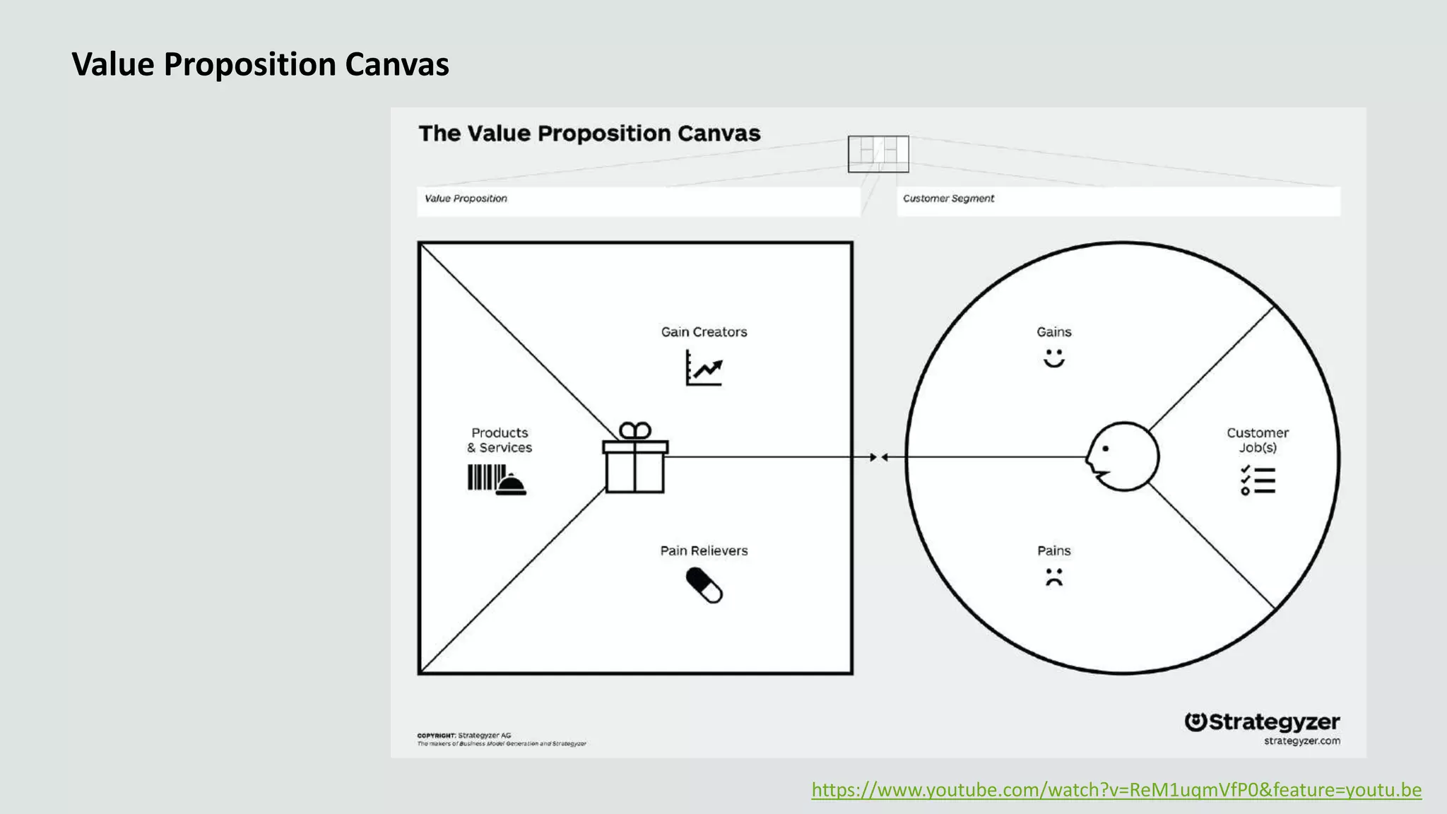 https://www.youtube.com/watch?v=ReM1uqmVfP0&feature=youtu.be
Value Proposition Canvas
 