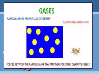 3 state of matter