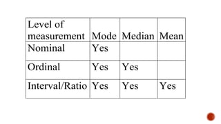 Moderate Level Means 3_Statistics-Refresher.pptx Pschological Assessment | PPTX