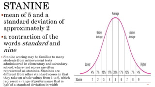 Stanine Example 3_Statistics-Refresher.pptx Pschological Assessment | PPTX