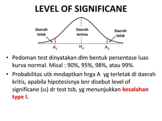 LEVEL OF SIGNIFICANE
• Pedoman test dinyatakan dlm bentuk persentase luas
kurva normal. Misal : 90%, 95%, 98%, atau 99%.
• Probabilitas utk mndaptkan hrga A yg terletak di daerah
kritis, apabila hipotesisnya bnr disebut level of
significane () dr test tsb, yg menunjukkan kesalahan
type I.
A1
Daerah
tolak
Daerah
tolak
Ho
Daerah
terima
A2
 