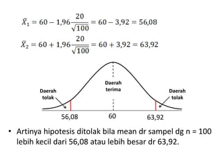 Daerah
tolak
Daerah
tolak
6056,08 63,92
Daerah
terima
• Artinya hipotesis ditolak bila mean dr sampel dg n = 100
lebih kecil dari 56,08 atau lebih besar dr 63,92.
 
