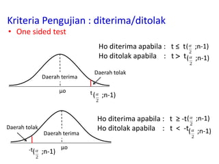 • One sided test
µo
Daerah tolak
Daerah terima
t
µo
Daerah tolak
Daerah terima
-t
Ho diterima apabila : t ≤ t
Ho ditolak apabila : t  t
Ho diterima apabila : t ≥ -t
Ho ditolak apabila : t < -t
Kriteria Pengujian : diterima/ditolak
( ;n-1)
( ;n-1)
( ;n-1)
( ;n-1)
( ;n-1)
( ;n-1)
 