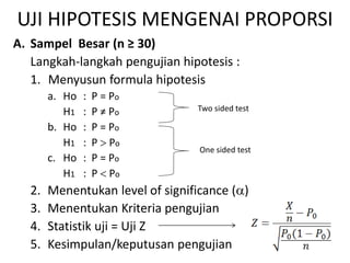 UJI HIPOTESIS MENGENAI PROPORSI
A. Sampel Besar (n ≥ 30)
Langkah-langkah pengujian hipotesis :
1. Menyusun formula hipotesis
a. Ho : P = Po
H1 : P ≠ Po
b. Ho : P = Po
H1 : P  Po
c. Ho : P = Po
H1 : P  Po
2. Menentukan level of significance ()
3. Menentukan Kriteria pengujian
4. Statistik uji = Uji Z
5. Kesimpulan/keputusan pengujian
Two sided test
One sided test
 